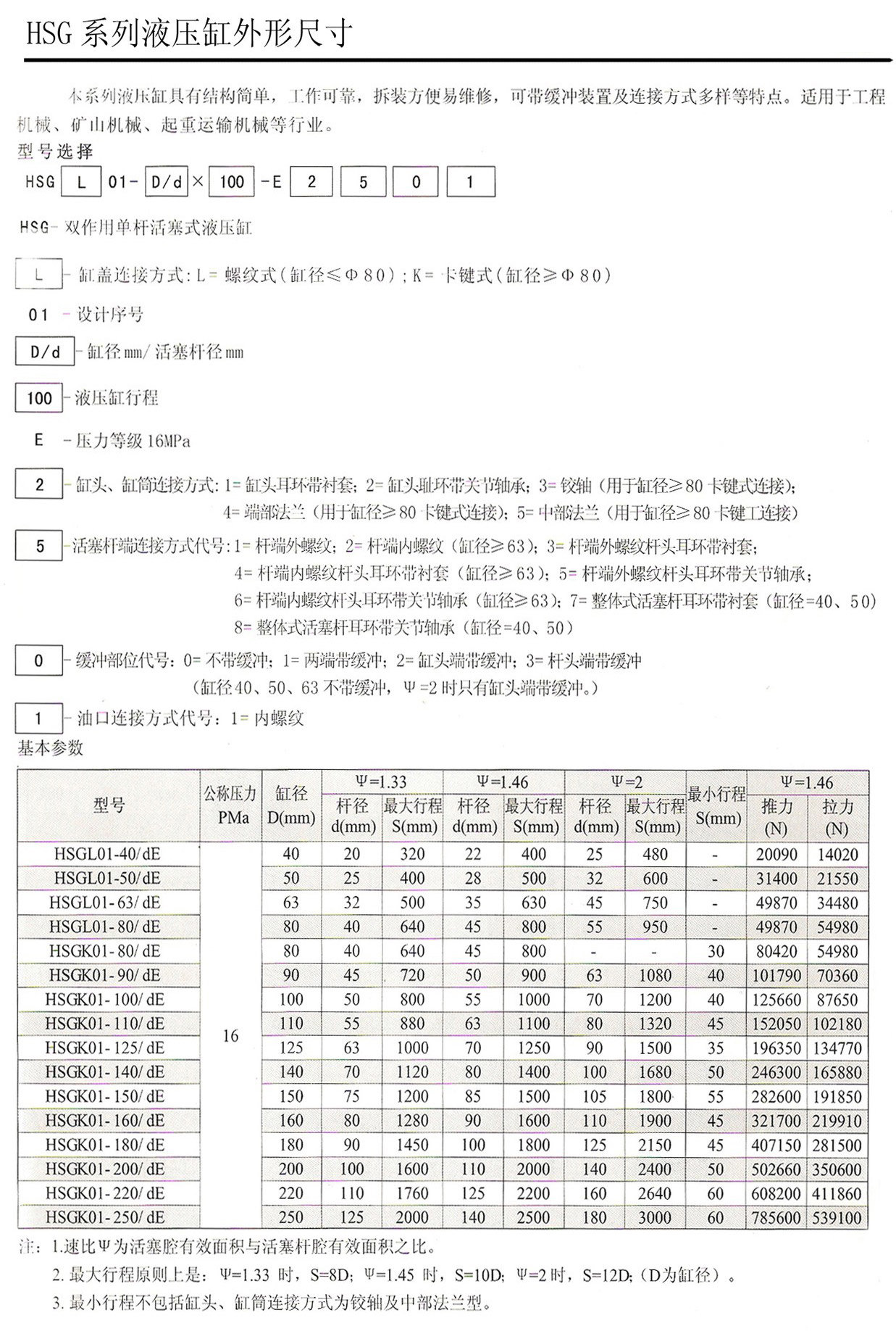 HSG系列液壓缸